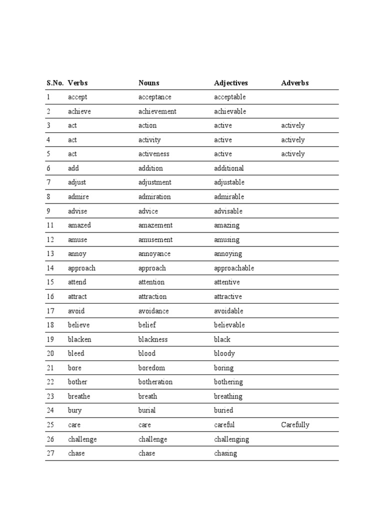 list-of-verbs-nouns-adjectives-and-adverbs-pdf-linguistic