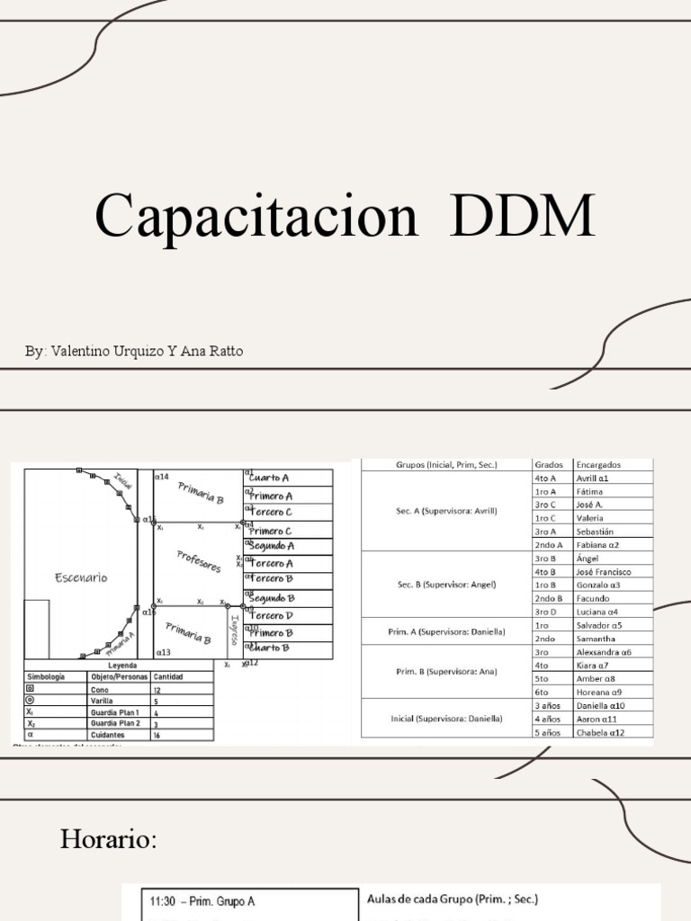 Normas y Funciones del Personal DDM | PDF | Relaciones personales ...
