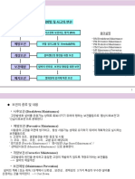 TPM 개요