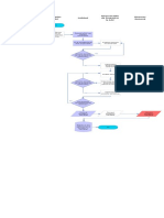 Diagrama de Flujo Acciones Correctivas