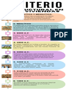 Linea Del Tiempo Criterios Estructural Viviendas