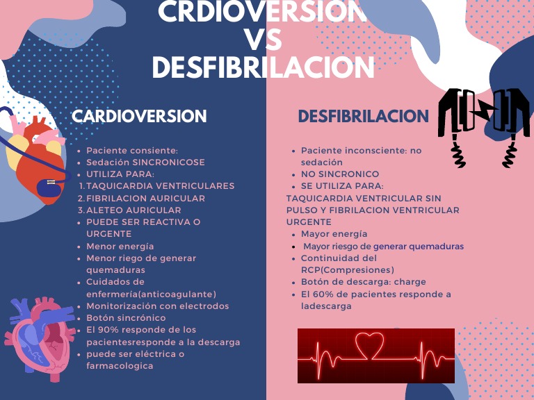 Diferencias entre cardioversión y desfibrilación | PDF | Ciencia y ...