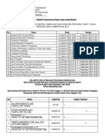 Jadwal Tender Pascakualifikasi Konstruksi Gedung Medik Sentral Rs Bhayangkara Tahap 1