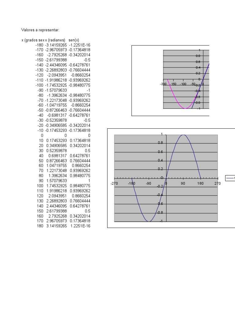 Sine Values for Angles | PDF