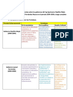 Cuadro Gobiernos PDF