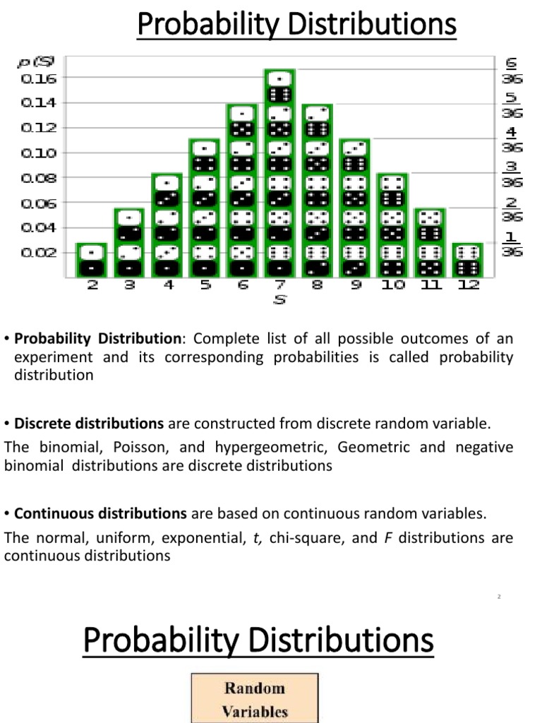 5 - Special Discrete Probability Distribution | PDF