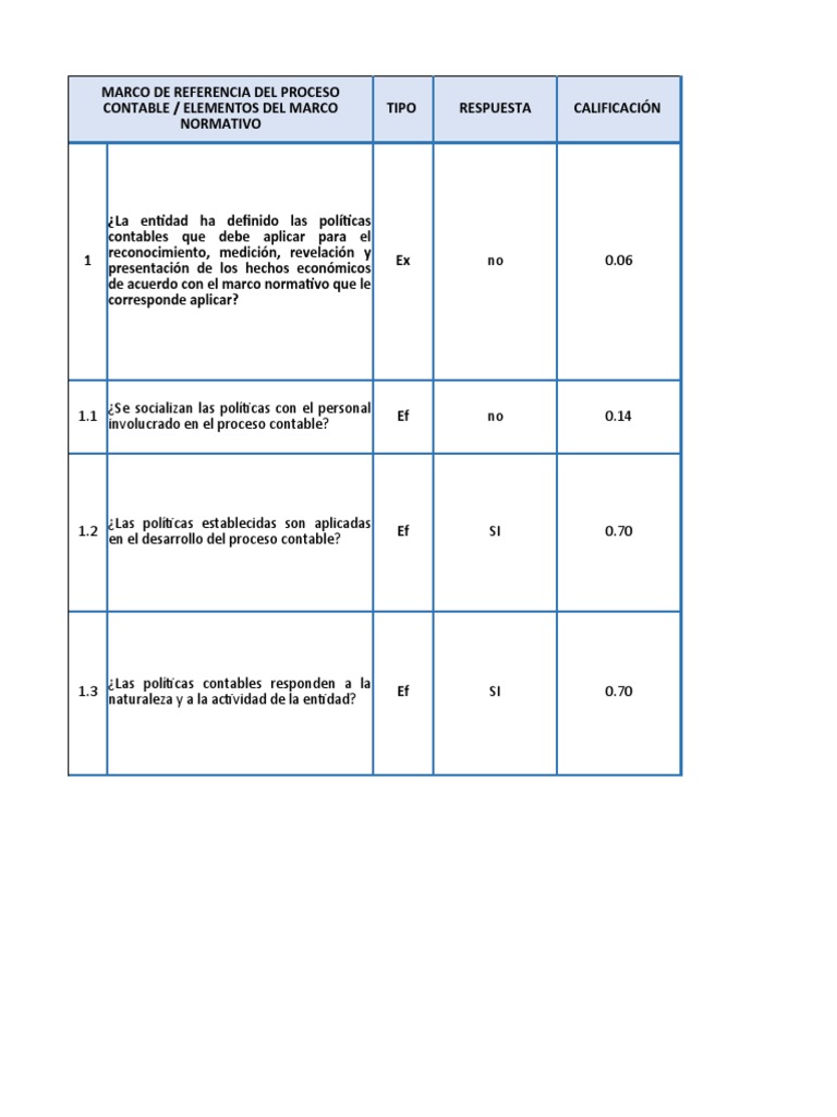 Evaluacion Control Interno Contable | PDF | Contabilidad | Estado ...