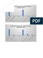 Grafik Jumlah Pasien Tahun 2023