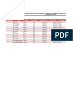 Clase13 Practica Tablas Orden Filtros Utp