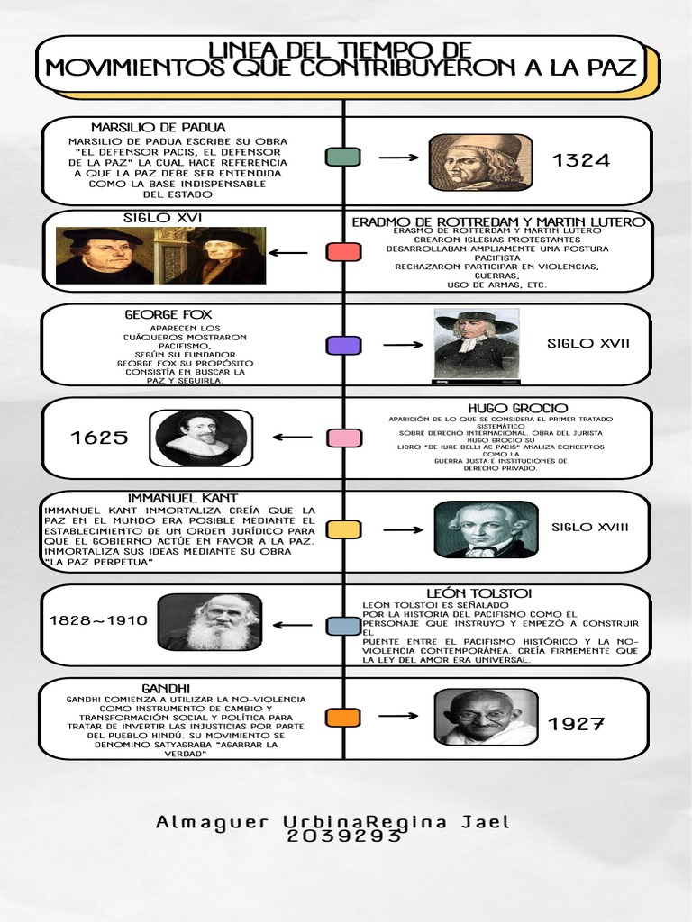 Infografia Línea Del Tiempo Historia Timeline Doodle Multicolor | PDF ...