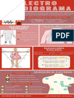 Electro Infografía