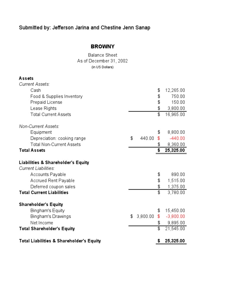 Case Study Browning Financial Statements - Jarina and Sanap | PDF