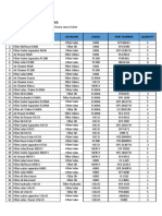 List Data Barang Gudang