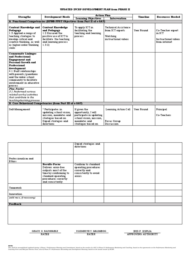 IPCRF Development Plan Phase II Guide | PDF | Business
