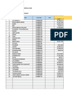 Form List Customer Program Rebate MNG Periode Jun 2023 OIE (Excl. Bali)