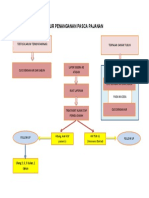 Alur Penanganan Pasca Pajanan