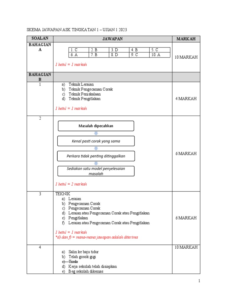 ASK T1 Ujian 1 2023 - Jawapan | PDF | Metode & Bahan Ajar