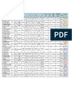 Jadwal Monev Pek DPUPR - Maret 2023 - JADI