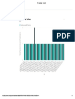 Test Dashboard - Power BI