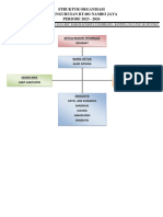 Struktur Organisasi RT