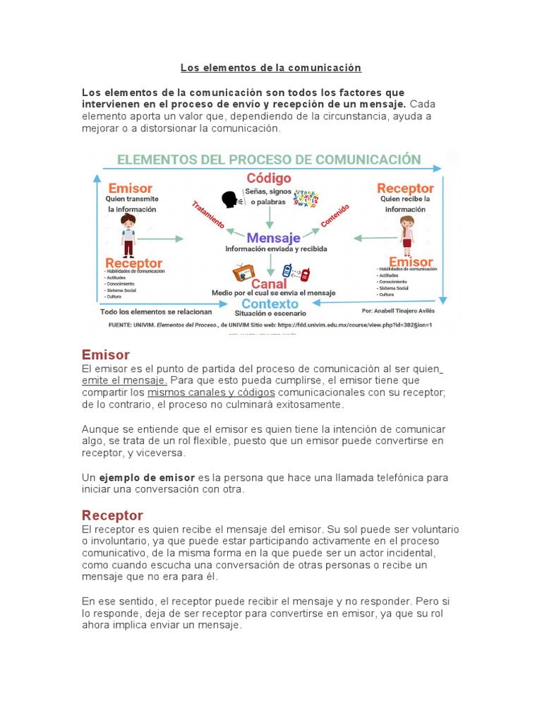 Los Elementos de La Comunicaci N | PDF | Comunicación | Comunicación humana