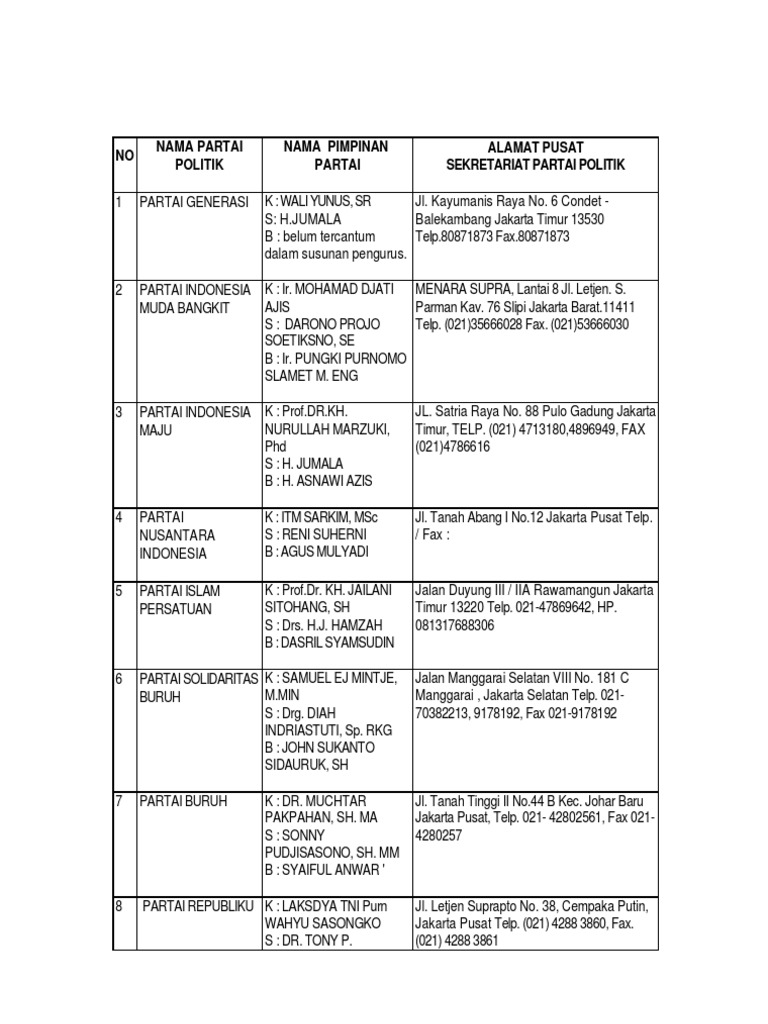 Daftar Parpol Dan Alamatnya | PDF