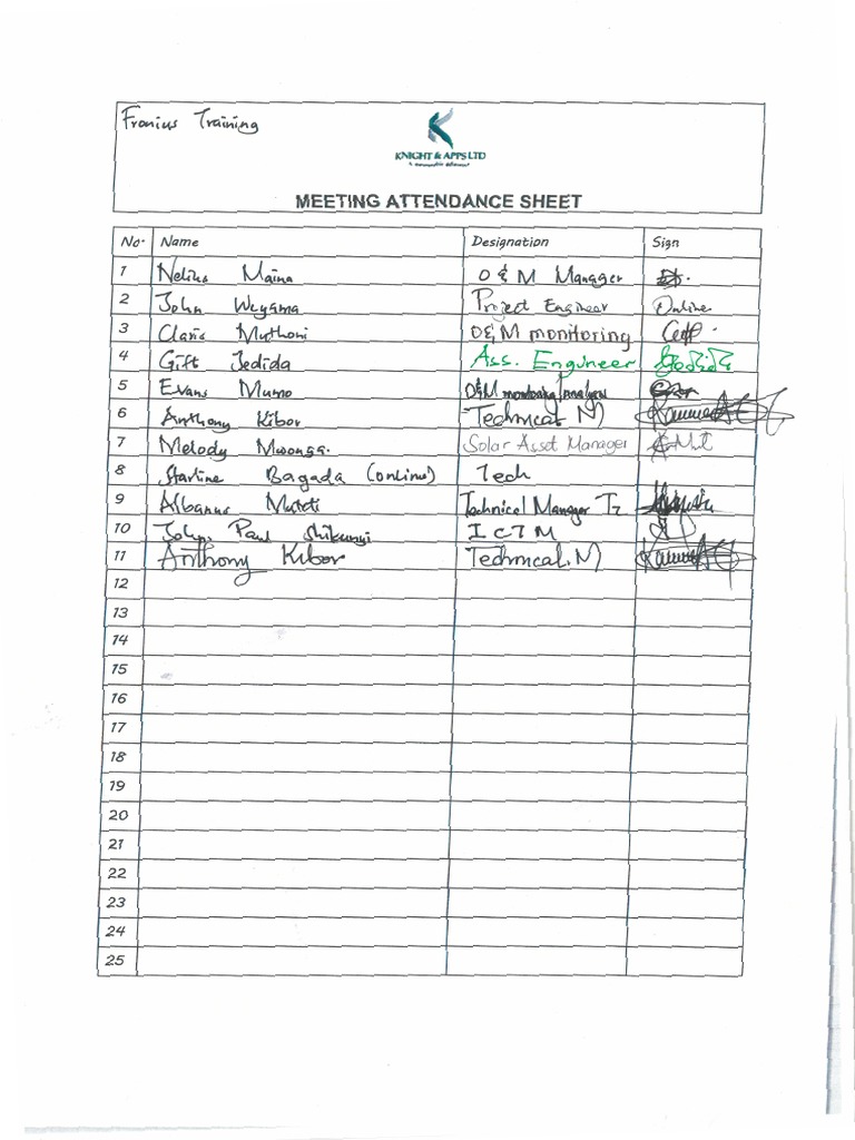 Energy Management and Fronius Inverter. Training | PDF