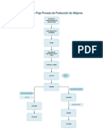 Diagrama de Flujo Alfajores