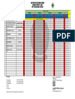 Poned PKM Sepulu Januari 2023