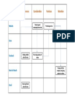 Customer Experience Map