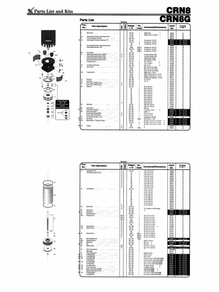 Grundfos Parts ListCRN8 CRN8G PDF