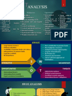 SWOT Tamplates