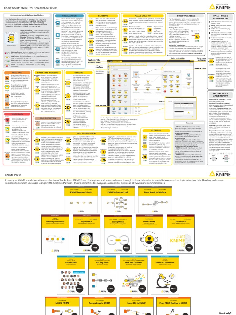 Book Knime Spreadsheet Cheat Sheet | PDF | Microsoft Excel | Spreadsheet
