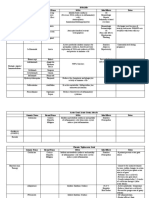 CHAPTER 4 - Arthritis Disorders