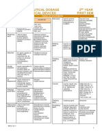 212 - Table of Excipients