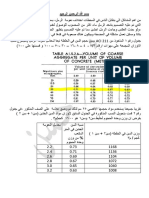 معامل النعومه