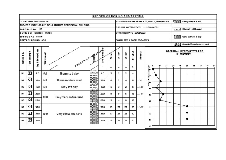 Bore Chart 01 PDF Earth Sciences Geology