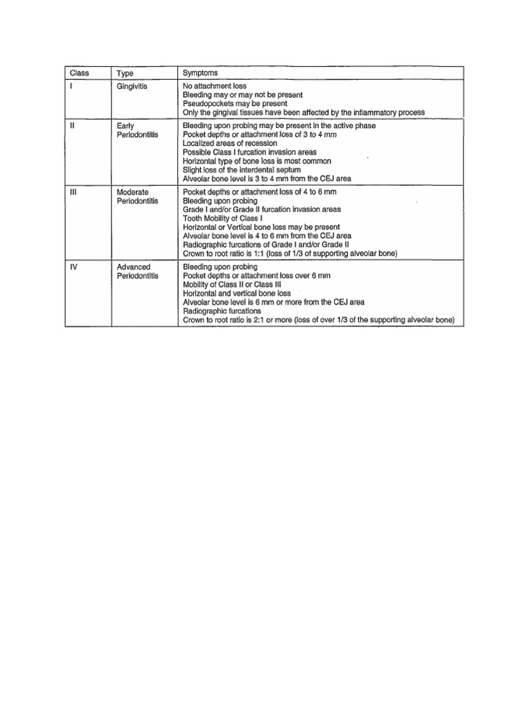 Notes To Revise | PDF