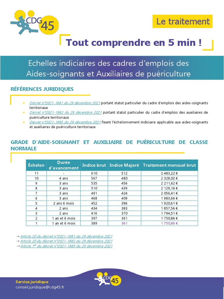 Echelles Indiciaires Aides Soignants Et Auxilaires de Puericulture
