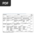 Grelha de Avaliação Trabalho Grupo Questão B.6.1