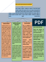 Gestion en Las Instituciones Educativas