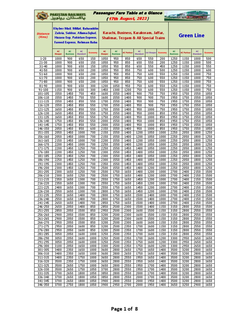 Passenger Fare 17 08 2023 | PDF