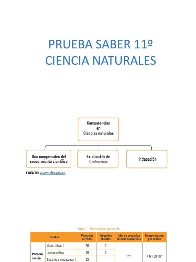 Preguntas de Ciencia Naturales Saber 11º | PDF | Lisosoma | Rna