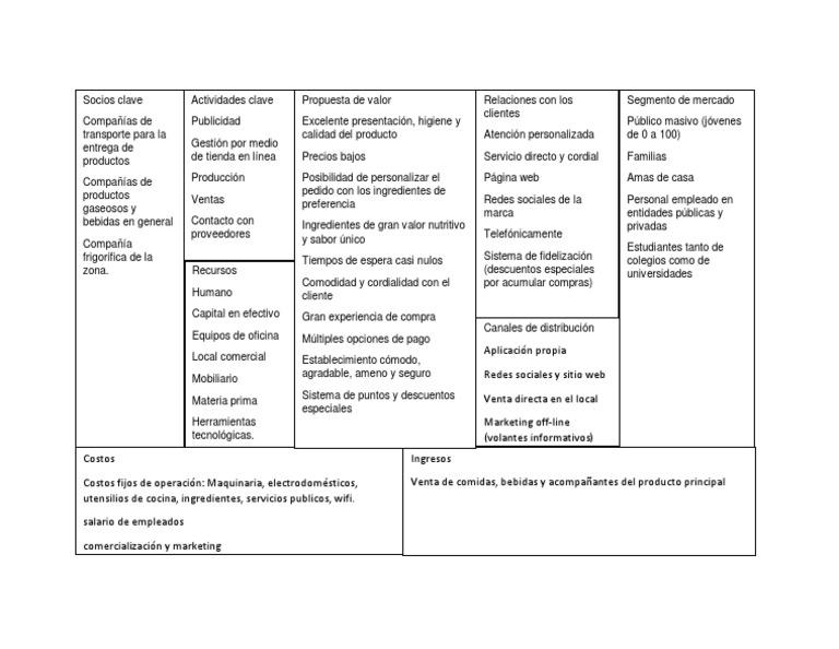 Modelo Canvas La Sangucheria Final PDF