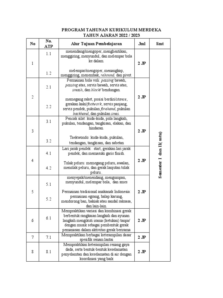 Kurikulum Merdeka 2022/2023 Olahraga | PDF