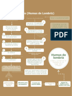 Diagrama de Flijo (Humusde Lombriz)