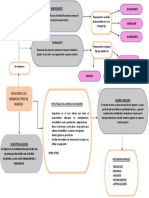 Mapa Mental, Ingresos