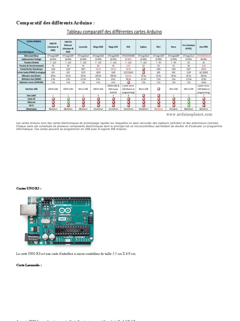 Comparatif des cartes Arduino | PDF | Arduino | Microcontrôleur