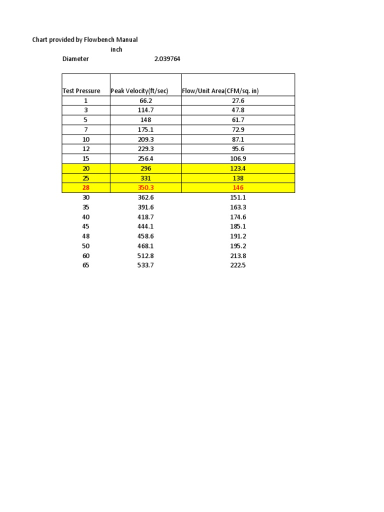 max-flow-through-pipe-pdf