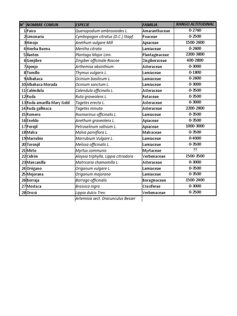 Tablas Man Aul Amb PDF